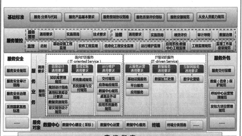 IT咨询实施：揭秘高效项目推进的五大步骤