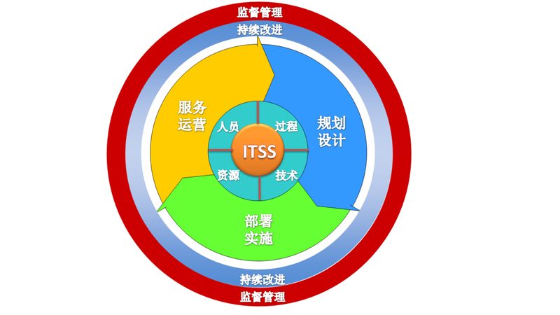 运维文档编写最佳实践